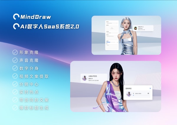 AI数字人SaaS系统
